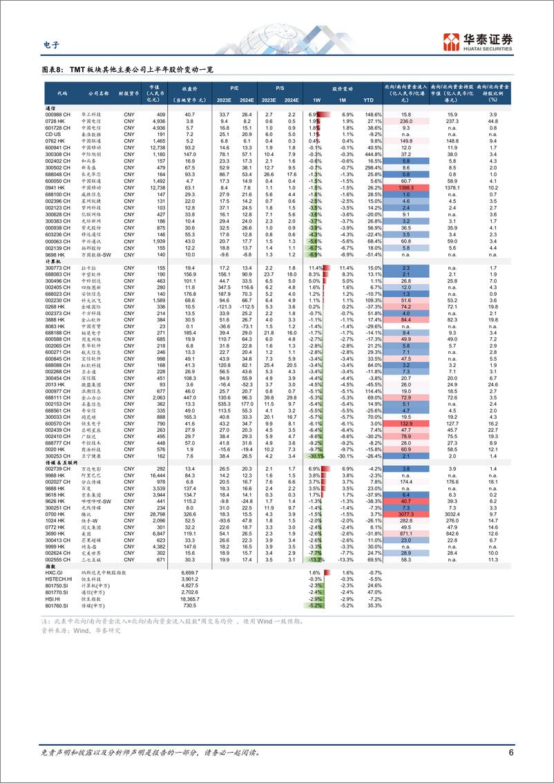 《电子行业：关注WAIC和中国材料出口管制-20230709-华泰证券-40页》 - 第7页预览图