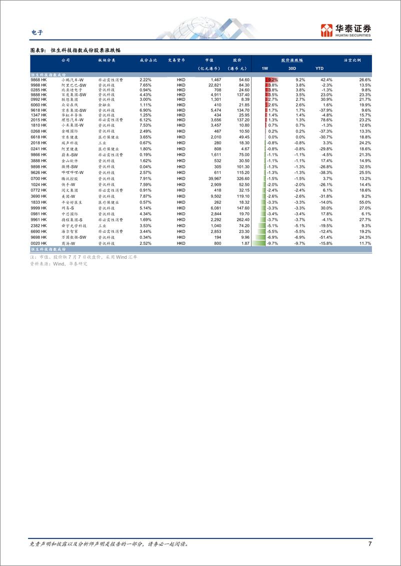 《电子行业：关注WAIC和中国材料出口管制-20230709-华泰证券-40页》 - 第8页预览图