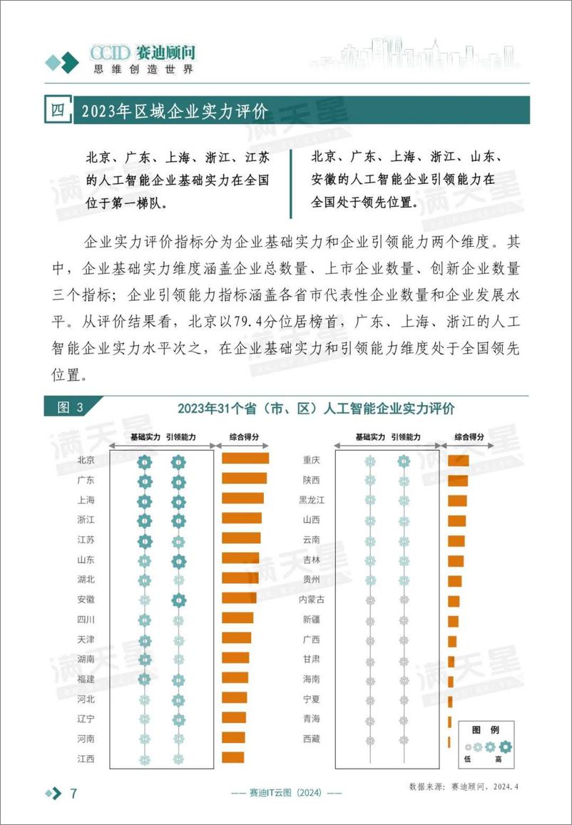 《中国人工智能区域竞争力研究（2024）-19页》 - 第8页预览图