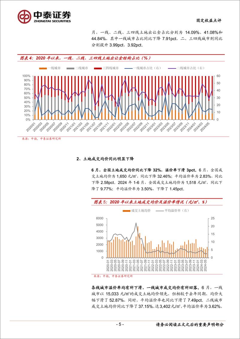 《固定收益点评：6月土地市场有哪些变化？-240726-中泰证券-17页》 - 第5页预览图