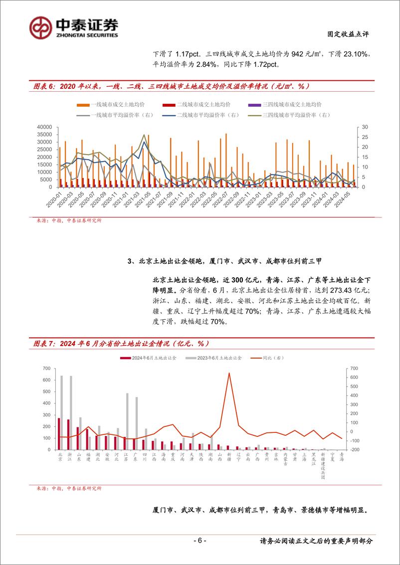 《固定收益点评：6月土地市场有哪些变化？-240726-中泰证券-17页》 - 第6页预览图