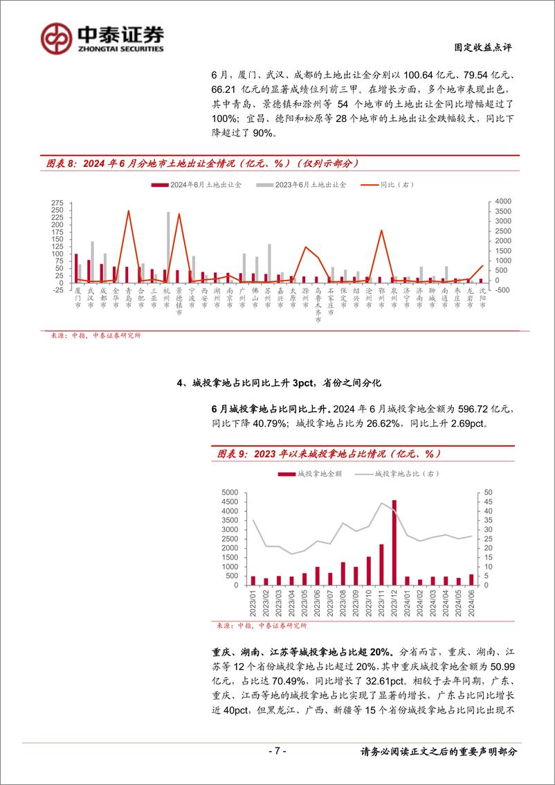 《固定收益点评：6月土地市场有哪些变化？-240726-中泰证券-17页》 - 第7页预览图