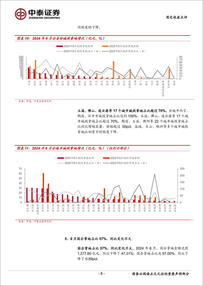 《固定收益点评：6月土地市场有哪些变化？-240726-中泰证券-17页》 - 第8页预览图