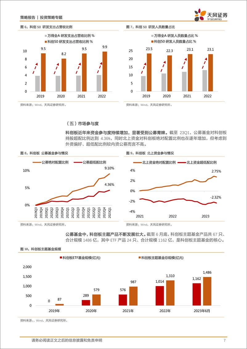 《新周期的开端：写在科创板四周年之际-20230716-天风证券-20页》 - 第8页预览图