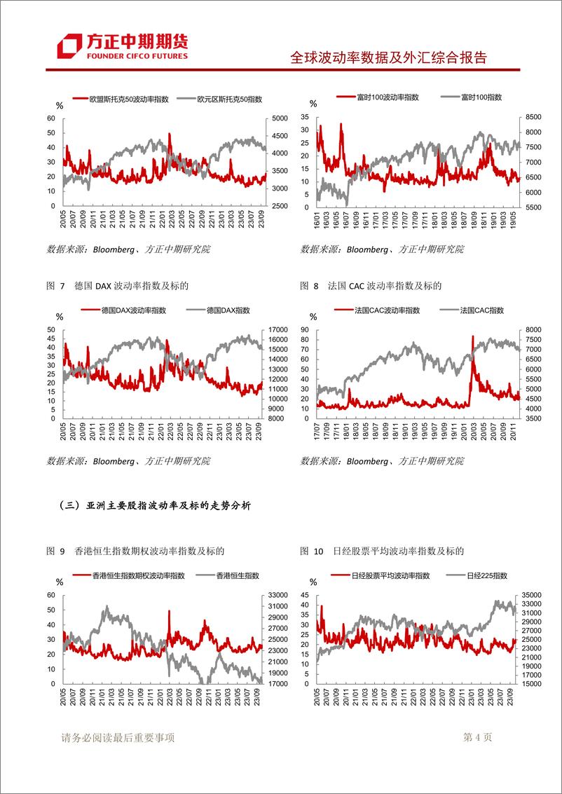 《全球波动率数据及外汇综合报告-20231022-方正中期期货-18页》 - 第6页预览图