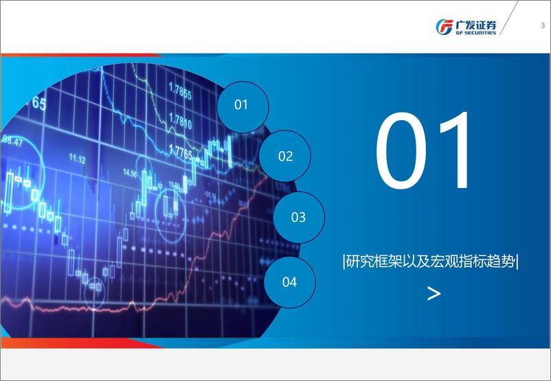 《广发证2018060金融工程专题报告：基于不同宏观经济状态下的资产配置策略》 - 第3页预览图