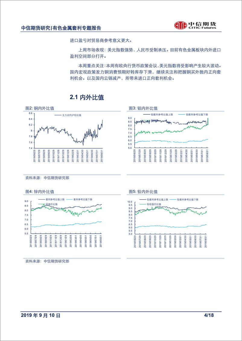 《有色金属专题报告：关注锡内外正套及买铜卖锌跨品种套利机会-20190910-中信期货-18页》 - 第5页预览图