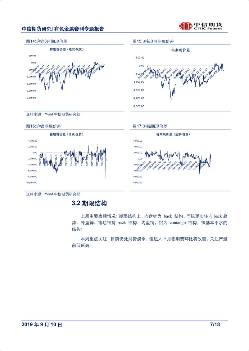 《有色金属专题报告：关注锡内外正套及买铜卖锌跨品种套利机会-20190910-中信期货-18页》 - 第8页预览图