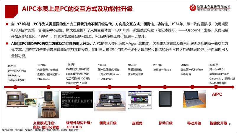 《浙商证券-端侧智能系列报告-1-：AIPC元年开启》 - 第6页预览图