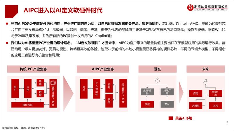 《浙商证券-端侧智能系列报告-1-：AIPC元年开启》 - 第7页预览图