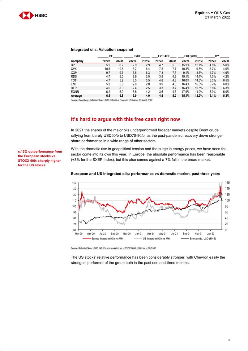 《HSBC-全球石油与天然气行业-全球集成油：风暴中的港口-2022.3.21-37页》 - 第6页预览图