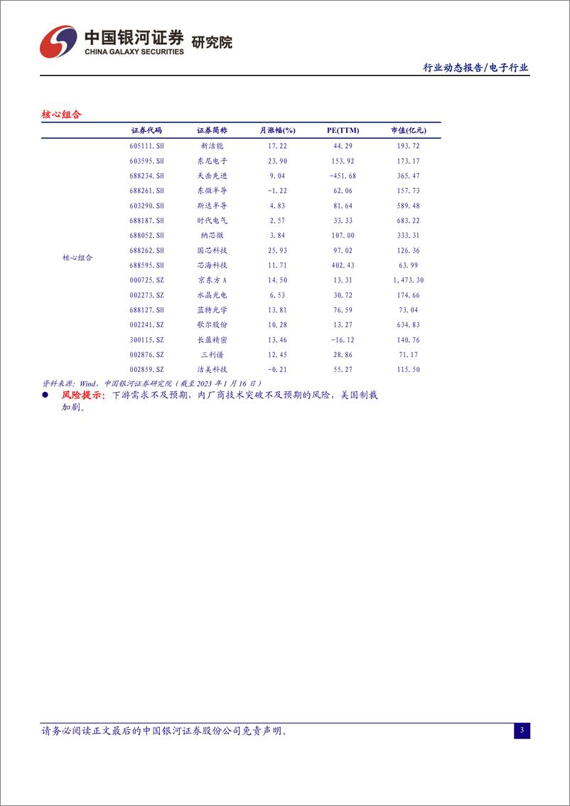 《电子行业：功率半导体高景气有望延续，集成电路静待周期回暖-20230116-银河证券-39页》 - 第4页预览图