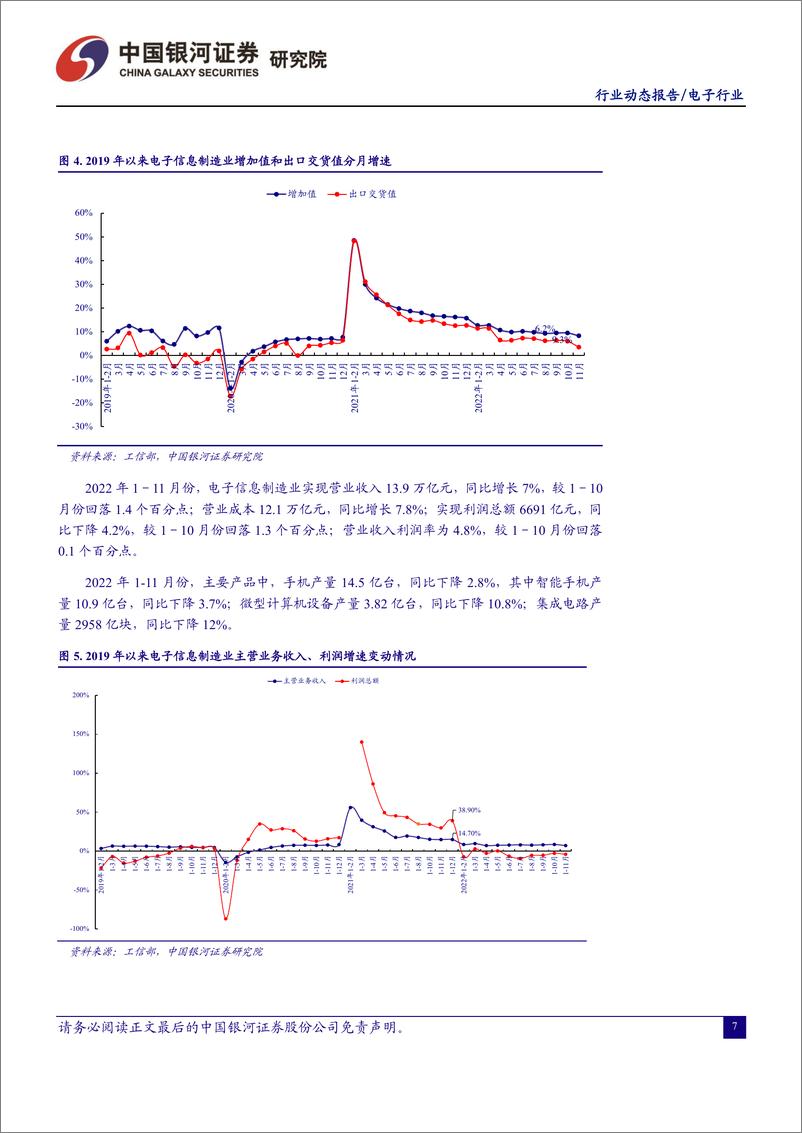 《电子行业：功率半导体高景气有望延续，集成电路静待周期回暖-20230116-银河证券-39页》 - 第8页预览图