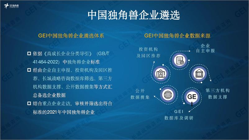 《中国独角兽企业研究报告2022-长城战略咨询-2022.12-45页》 - 第8页预览图