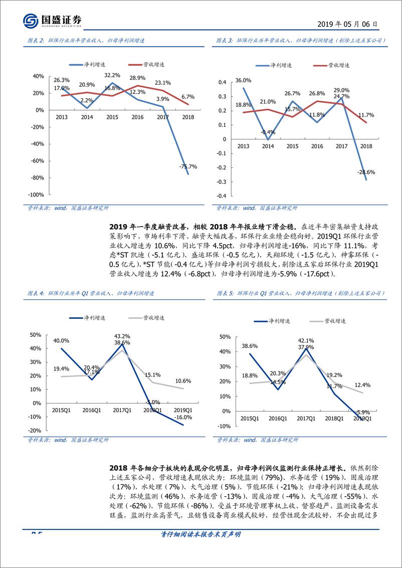 《环保工程及服务行业：去杠杆及商誉减值影响显著，环保业绩首次负增长-20190506-国盛证券-25页》 - 第6页预览图