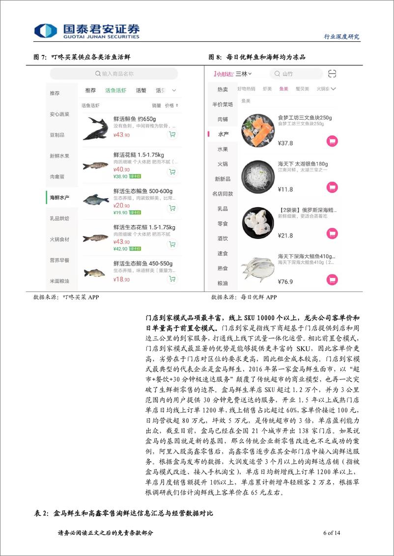 《批零贸易行业生鲜新零售模式全方位对比分析：社区拼团，前置仓，门店到家谁主浮沉？-20190319-国泰君安-14页》 - 第7页预览图