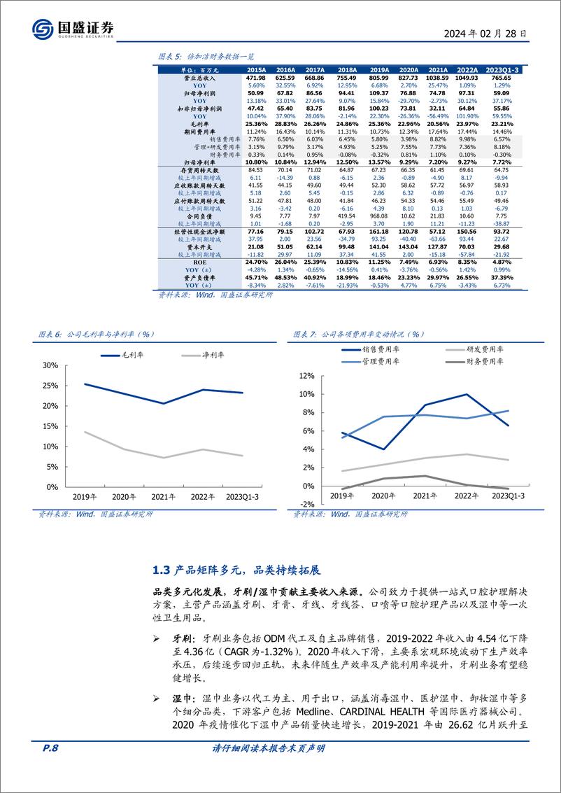 《深度报告-20240228-国盛证券-倍加洁-603059.SH-口腔护理ODM龙内生外延成长可342mb》 - 第8页预览图