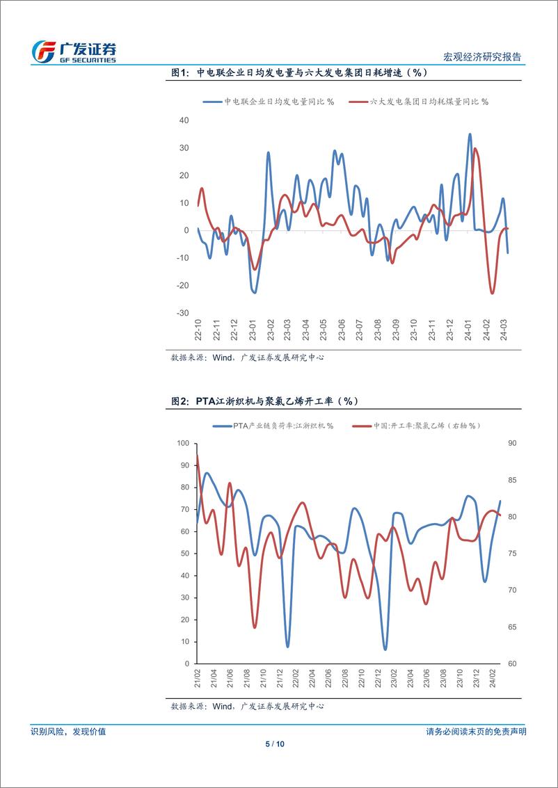 《广发宏观：高频数据下的3月经济-240331-广发证券-10页》 - 第5页预览图