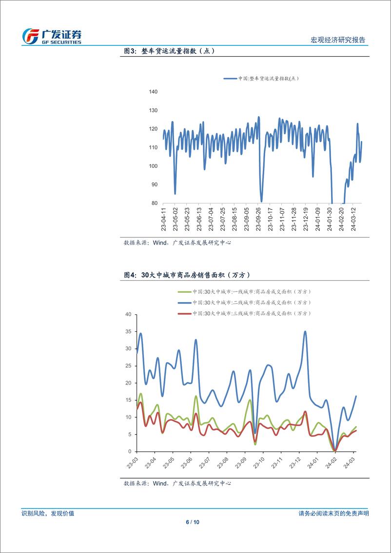 《广发宏观：高频数据下的3月经济-240331-广发证券-10页》 - 第6页预览图