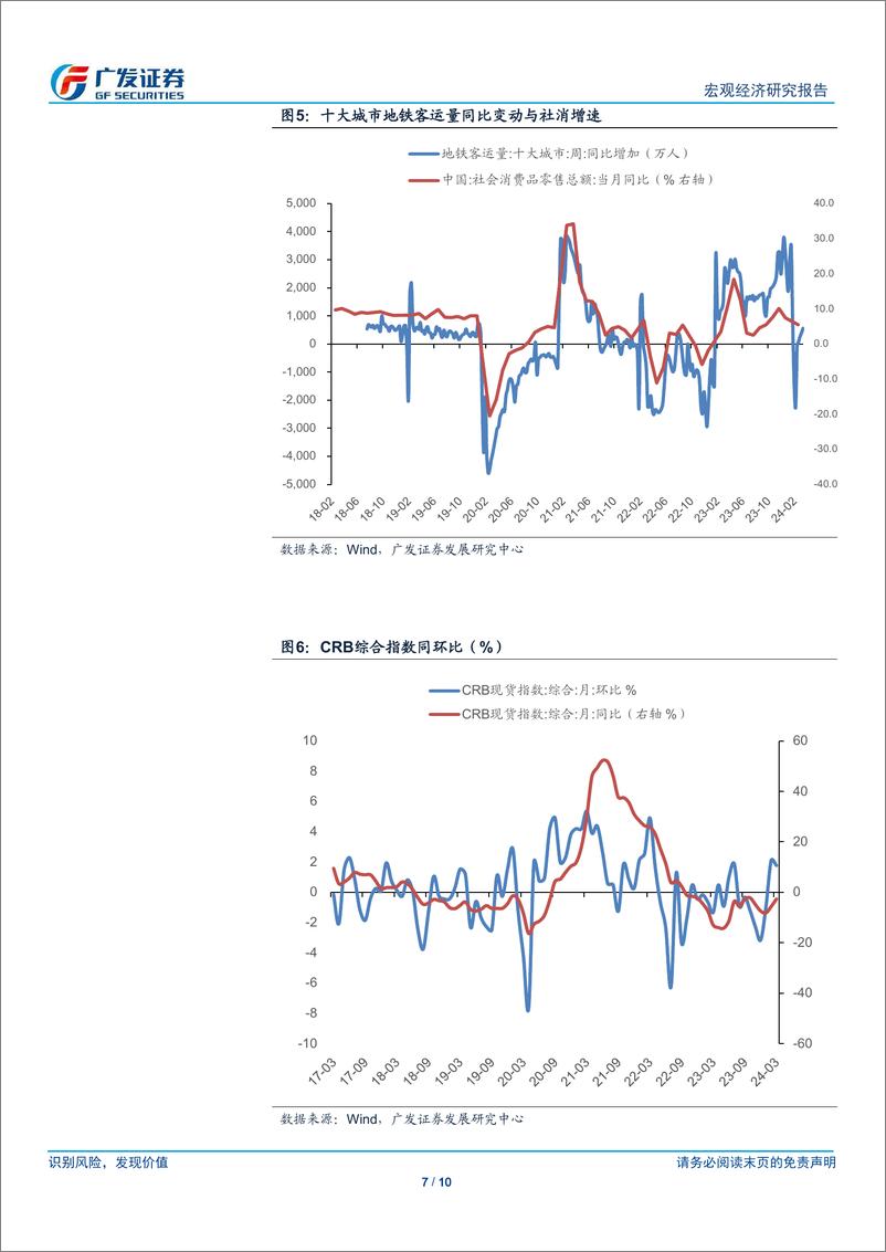 《广发宏观：高频数据下的3月经济-240331-广发证券-10页》 - 第7页预览图