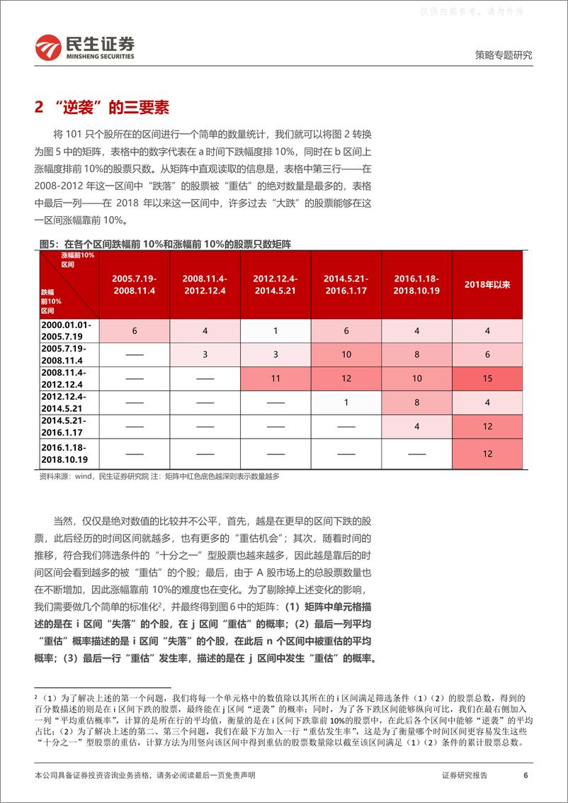 《民生证券-策略专题研究：价值重估，“十分之一”的逆袭-230327》 - 第6页预览图