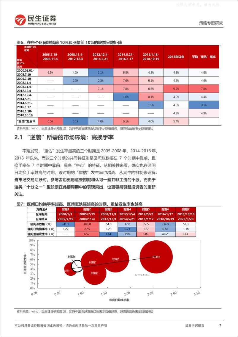 《民生证券-策略专题研究：价值重估，“十分之一”的逆袭-230327》 - 第7页预览图