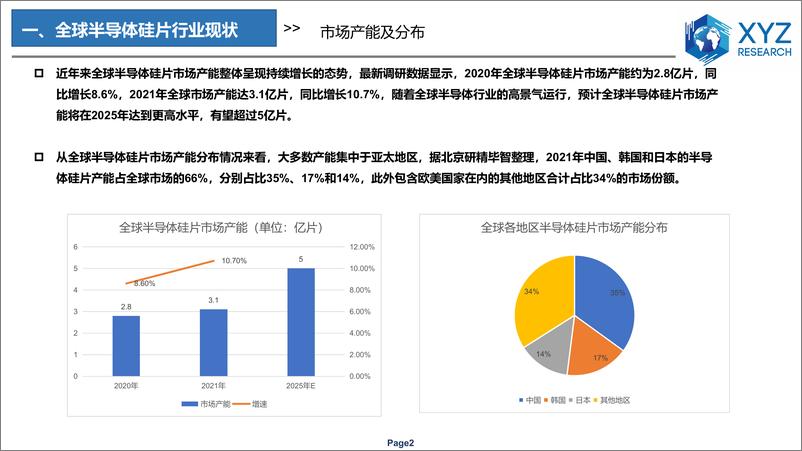 《全球及中国半导体硅片行业分析报告-15页》 - 第5页预览图