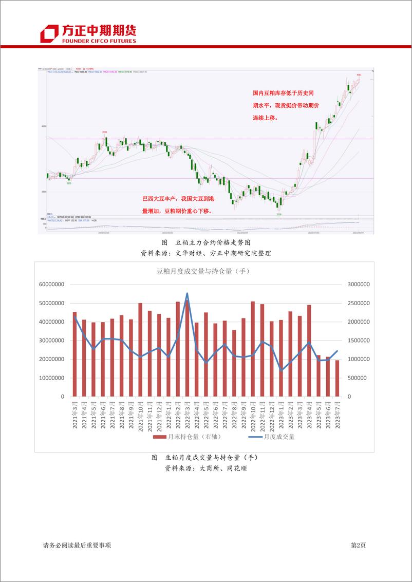 《豆类期货月报：豆类7月行情回顾与8月展望，美豆天气市扰动加剧，国内豆粕易涨难跌-20230806-方正中期期货-38页》 - 第6页预览图