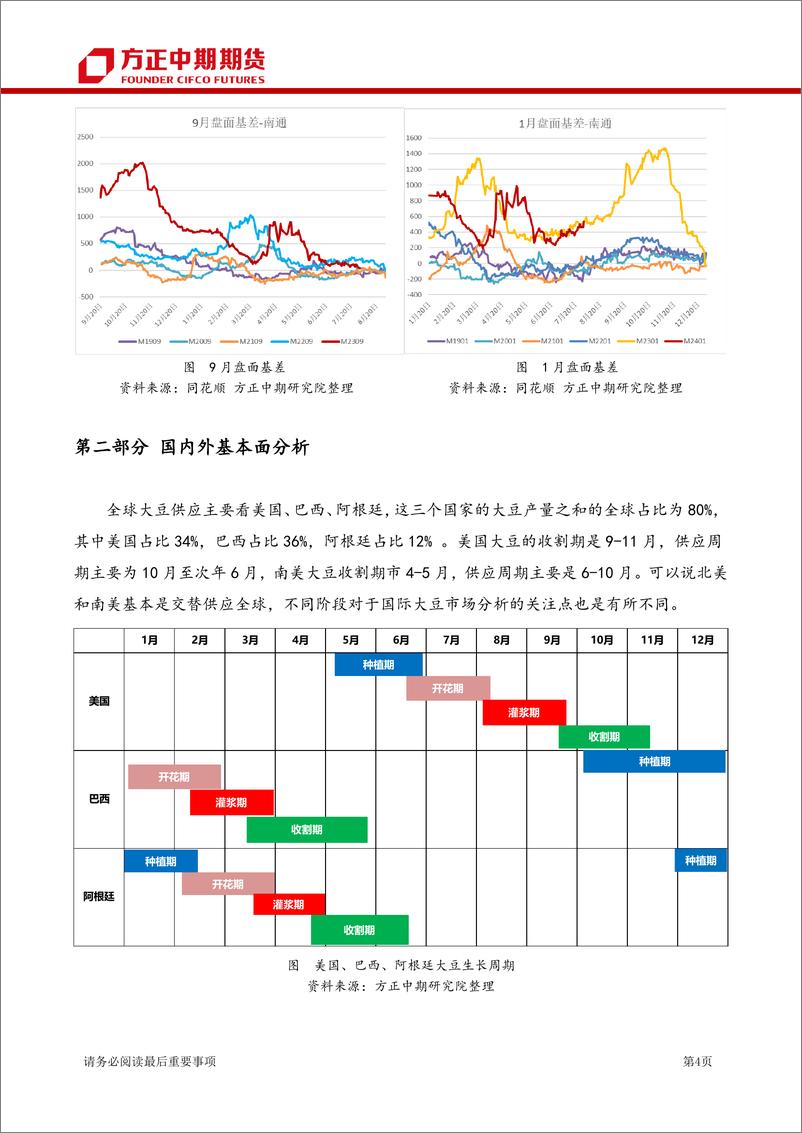 《豆类期货月报：豆类7月行情回顾与8月展望，美豆天气市扰动加剧，国内豆粕易涨难跌-20230806-方正中期期货-38页》 - 第8页预览图