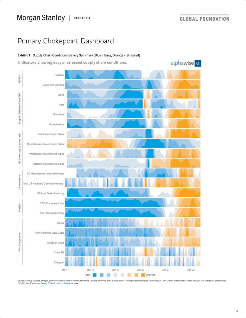 《Global Supply Chains - Supply Chain Chokepoint Tracker and Inflection Monitor – Bullwhip Effects Broadening》 - 第4页预览图