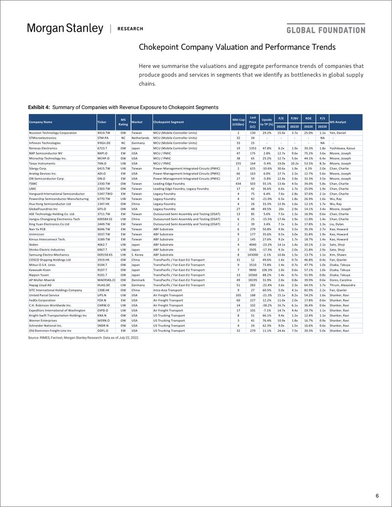 《Global Supply Chains - Supply Chain Chokepoint Tracker and Inflection Monitor – Bullwhip Effects Broadening》 - 第7页预览图