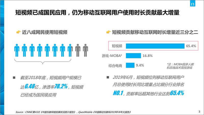 《尼尔森-抖音TopView广告价值白皮书-2020.1-48页》 - 第4页预览图