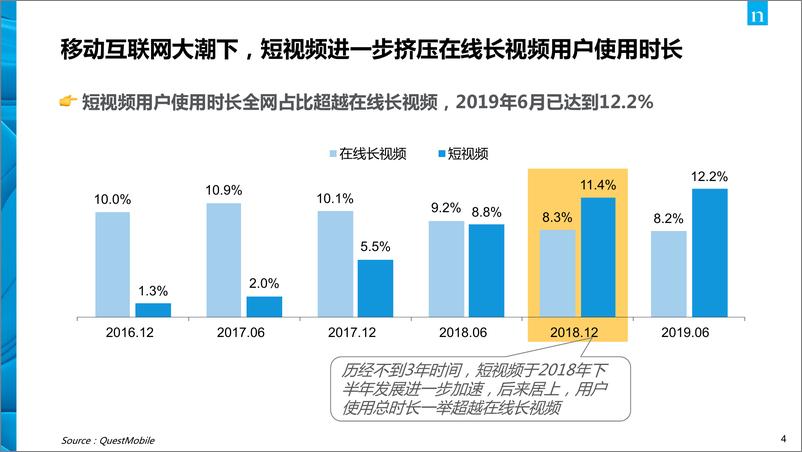 《尼尔森-抖音TopView广告价值白皮书-2020.1-48页》 - 第5页预览图