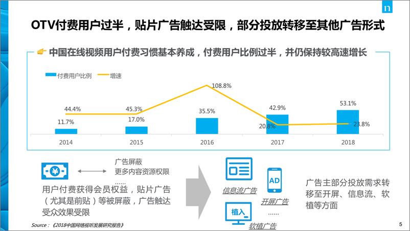 《尼尔森-抖音TopView广告价值白皮书-2020.1-48页》 - 第6页预览图