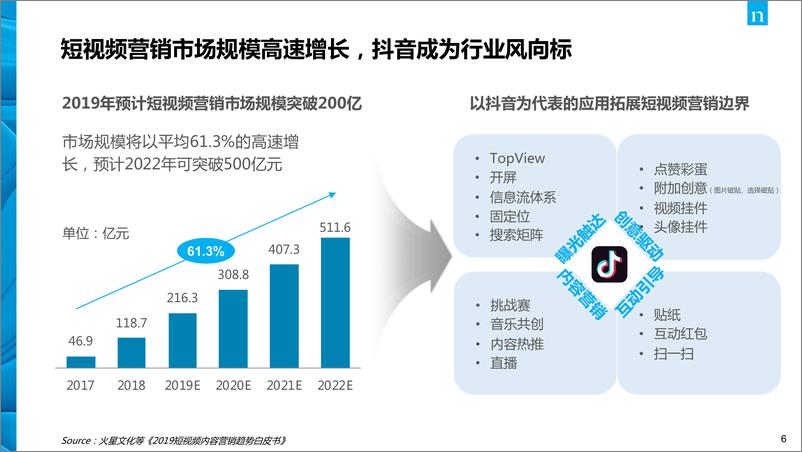 《尼尔森-抖音TopView广告价值白皮书-2020.1-48页》 - 第7页预览图