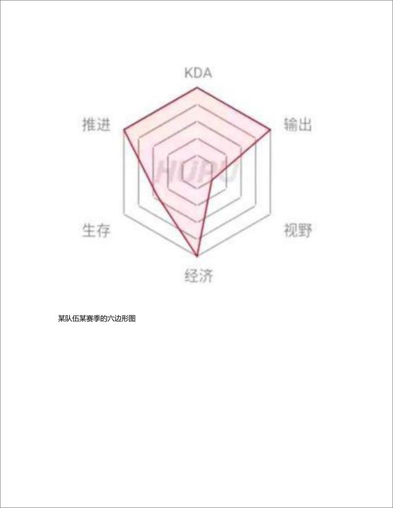 《三个角度入门评分思维，带你打开高阶社群运营大门》 - 第6页预览图