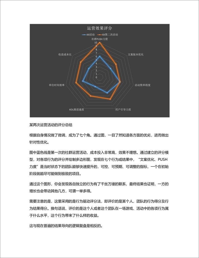 《三个角度入门评分思维，带你打开高阶社群运营大门》 - 第7页预览图