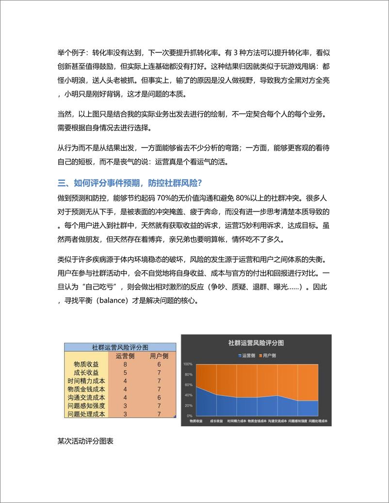 《三个角度入门评分思维，带你打开高阶社群运营大门》 - 第8页预览图