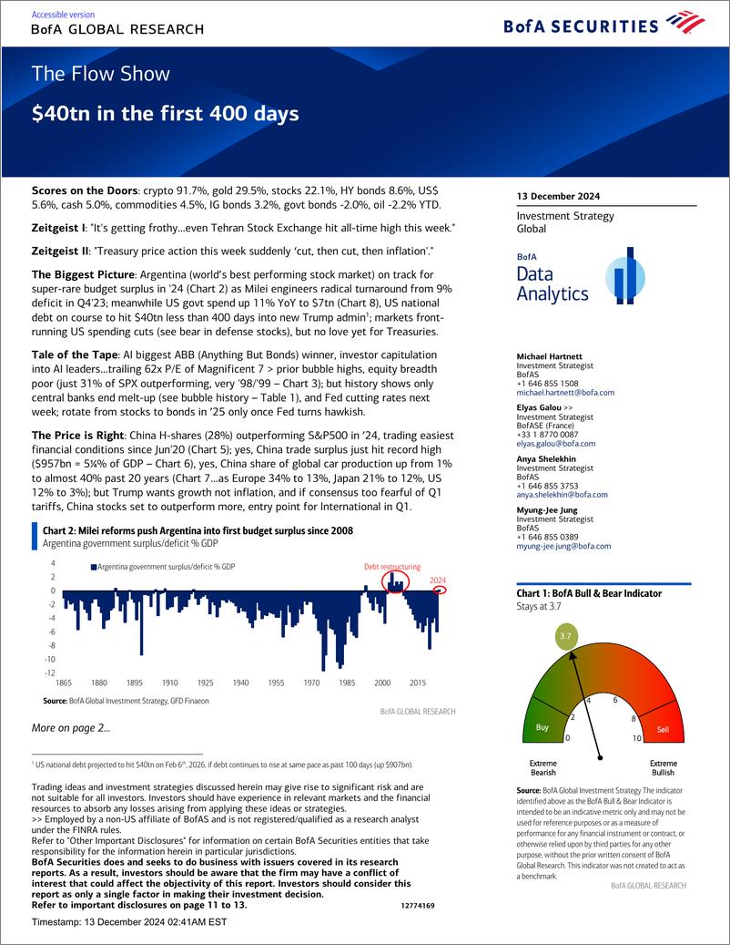 《the flow show-$40tn in the first 400 days 1213》 - 第1页预览图