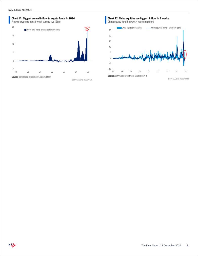 《the flow show-$40tn in the first 400 days 1213》 - 第5页预览图