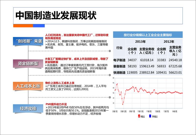 《中国电信践行工业4.0：打造智慧工厂 实现卓越制造-中国电信-2021-82页》 - 第5页预览图