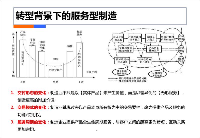 《中国电信践行工业4.0：打造智慧工厂 实现卓越制造-中国电信-2021-82页》 - 第6页预览图