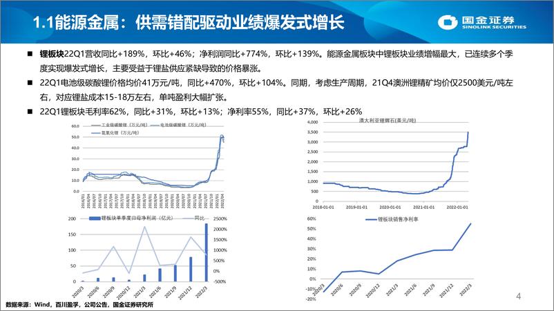 《有色钢铁行业年报&一季报综述：金属价格高位，业绩弹性显现-20220503-国金证券-19页》 - 第5页预览图