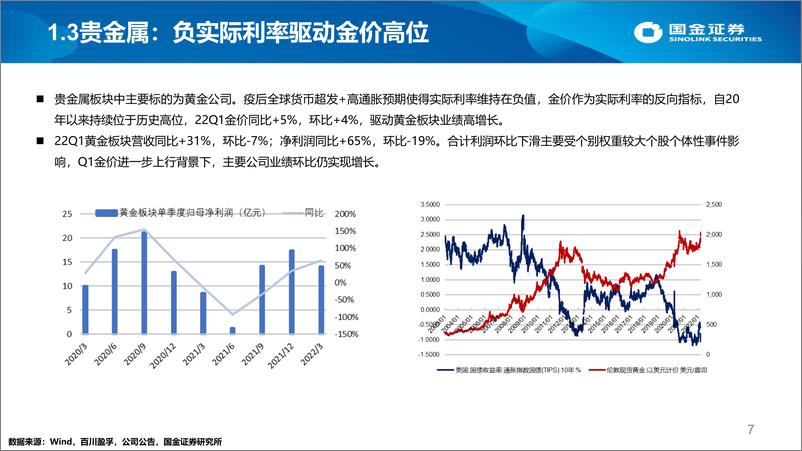 《有色钢铁行业年报&一季报综述：金属价格高位，业绩弹性显现-20220503-国金证券-19页》 - 第8页预览图