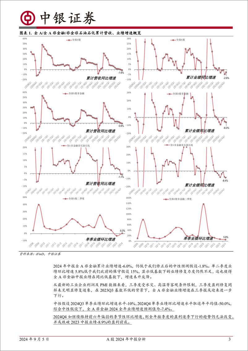 《A股2024年中报分析：权重行业发挥盈利稳定器作用-240905-中银证券-25页》 - 第3页预览图