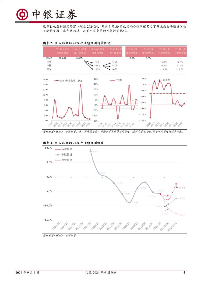 《A股2024年中报分析：权重行业发挥盈利稳定器作用-240905-中银证券-25页》 - 第4页预览图