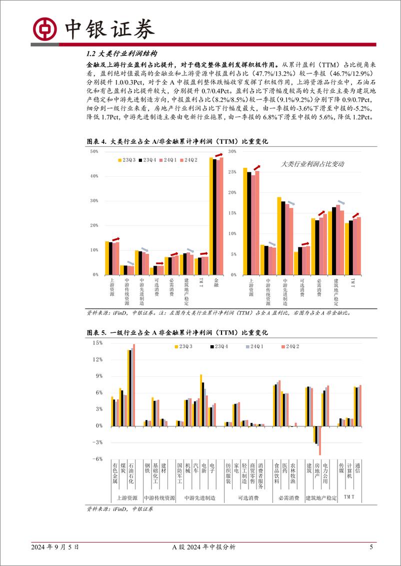 《A股2024年中报分析：权重行业发挥盈利稳定器作用-240905-中银证券-25页》 - 第5页预览图