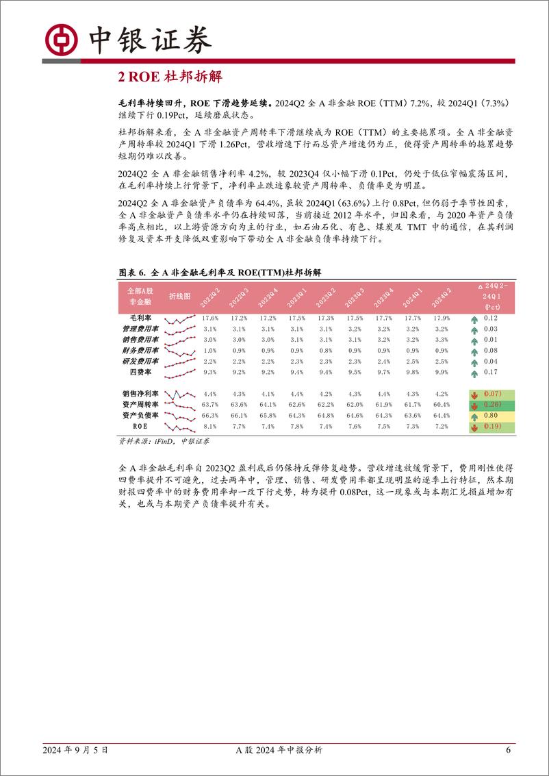 《A股2024年中报分析：权重行业发挥盈利稳定器作用-240905-中银证券-25页》 - 第6页预览图