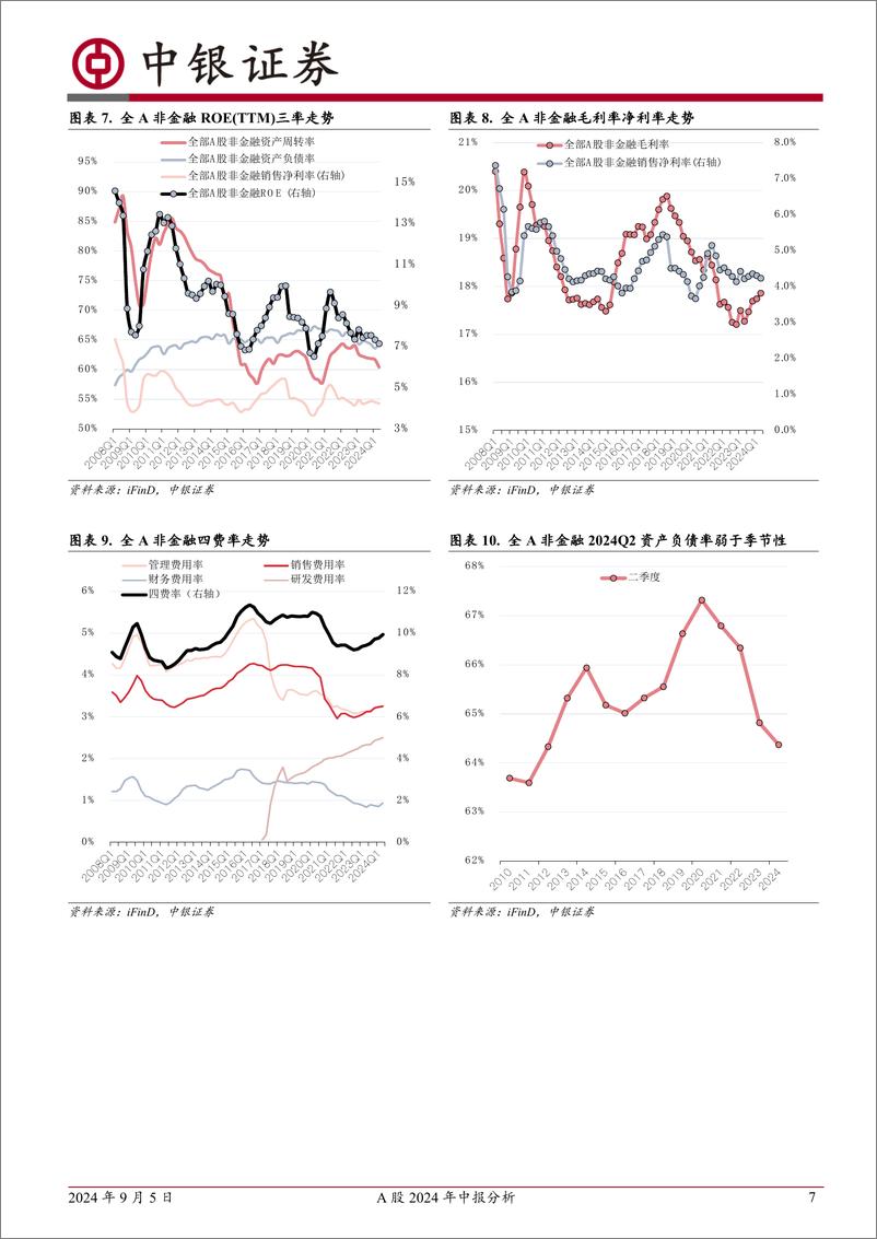 《A股2024年中报分析：权重行业发挥盈利稳定器作用-240905-中银证券-25页》 - 第7页预览图