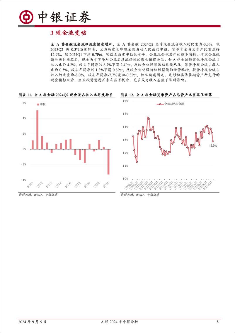 《A股2024年中报分析：权重行业发挥盈利稳定器作用-240905-中银证券-25页》 - 第8页预览图